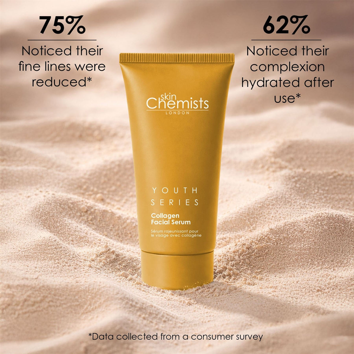 2% Collagen Facial Serum 30ml (Vegan) - skinChemists