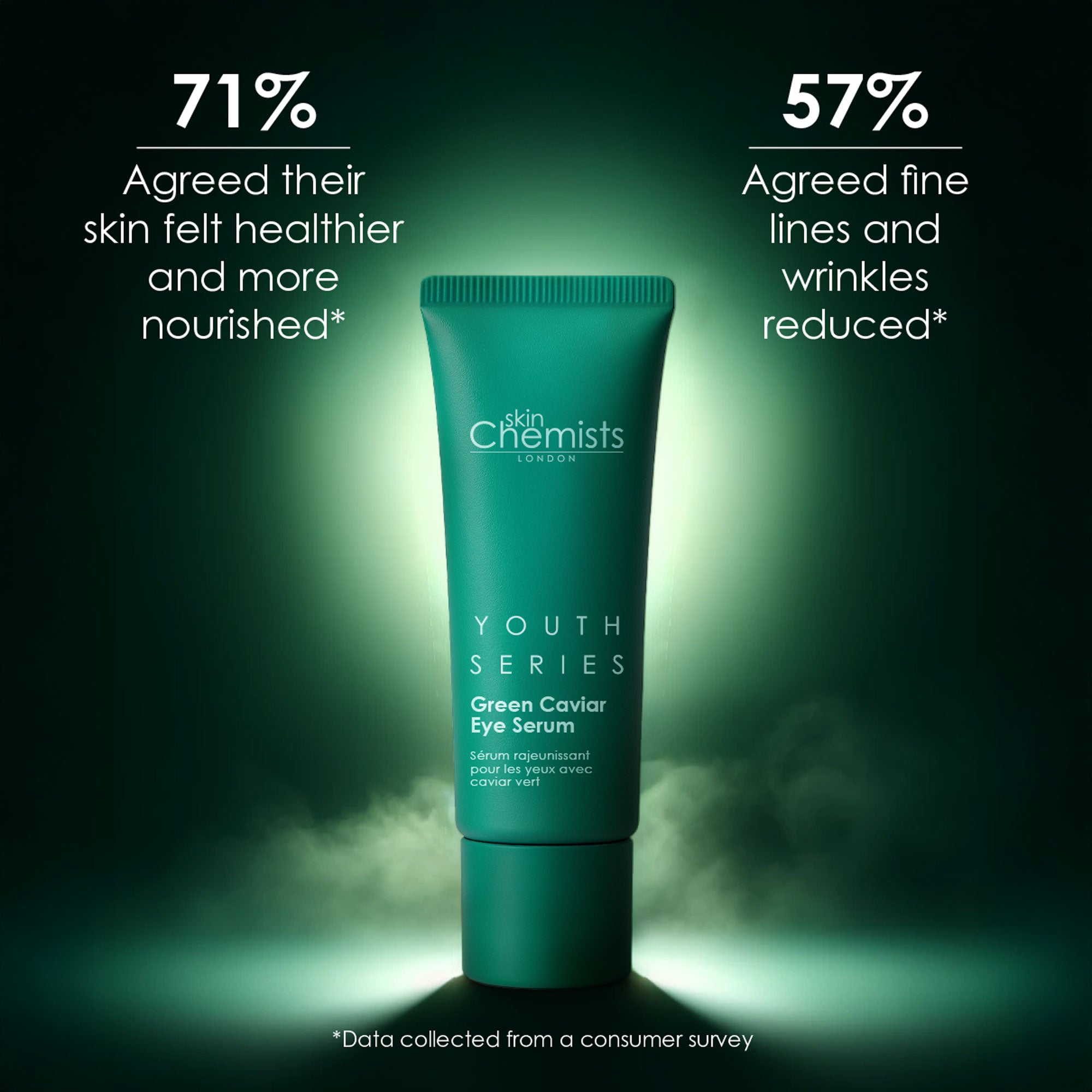 Sérum contour des yeux au caviar vert Youth Series 15 ml