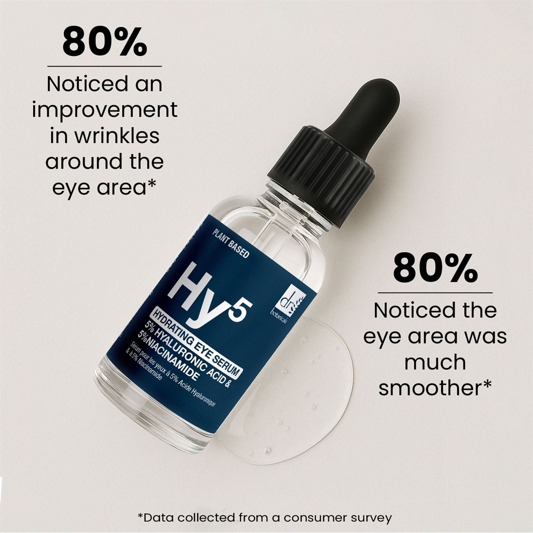Sérum contour des yeux à l'acide hyaluronique 5 % et à la niacinamide 5 % 15 ml